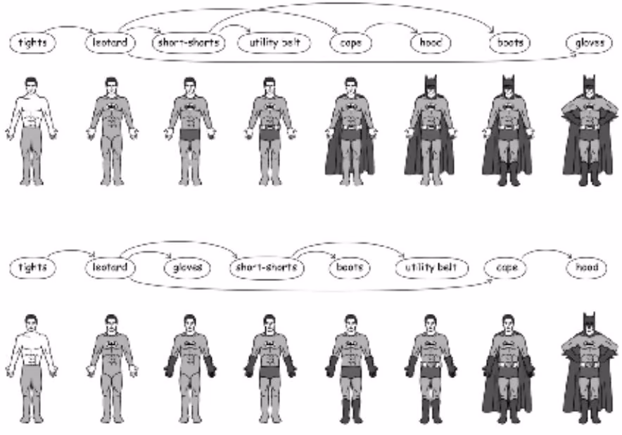 Figure 6<sub>.</sub>8 Two different ways of getting dressed in the morning corresponding to two different topological or