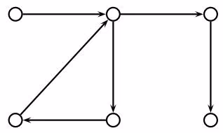 Figure 8<sub>.</sub>5 A directed graph.