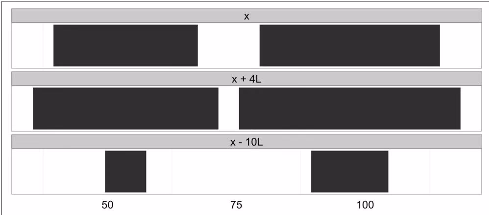 Figure 9-5. Ranges transformed by arithemetic operations