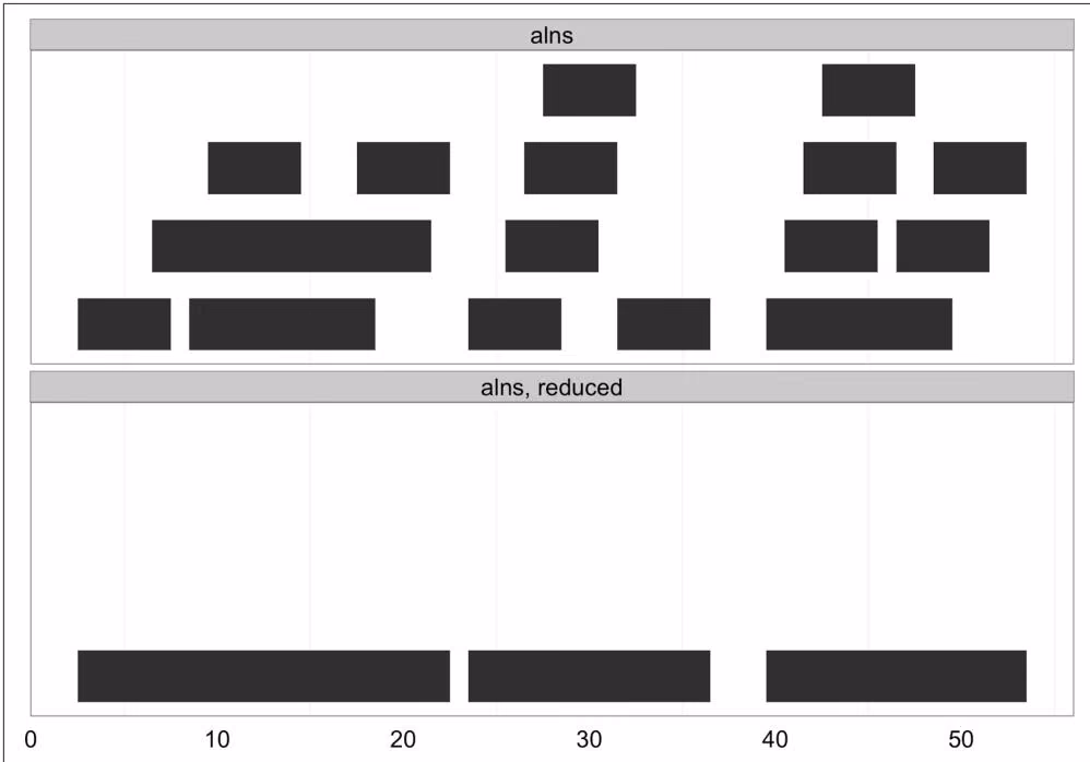 Figure 9-8. Ranges collapsed into nonoverlapping ranges with reduce