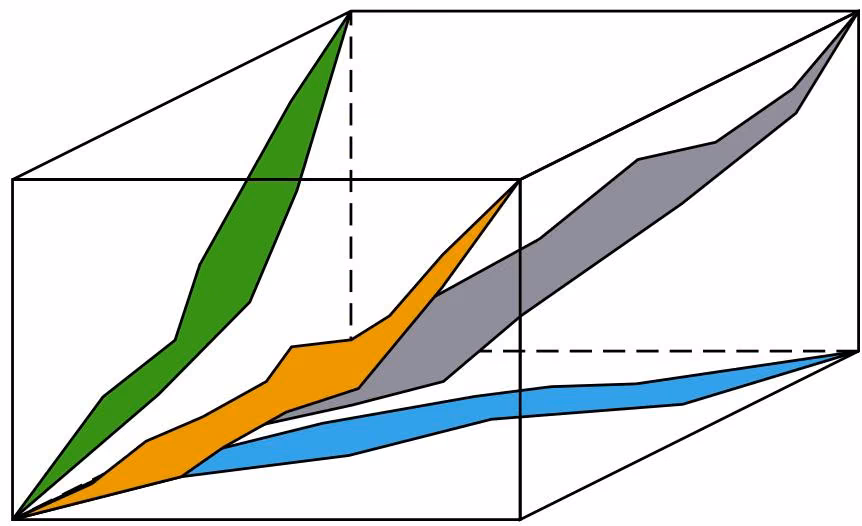 Figure 4.3. Bounds within which an optimal alignment will be found by MSA for three sequences. For MSA to find an optima