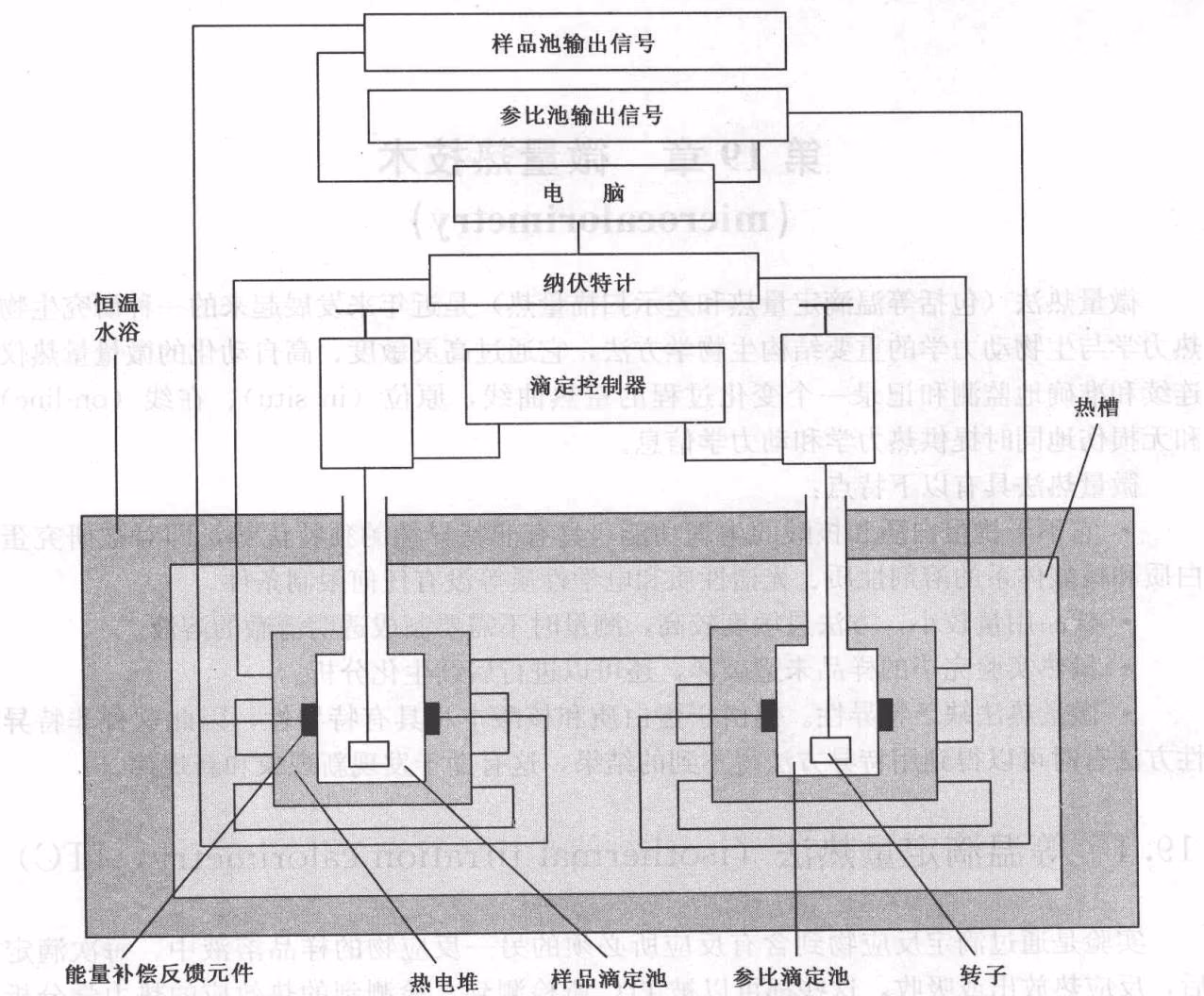 图 19-1 ITC 结构原理示意图